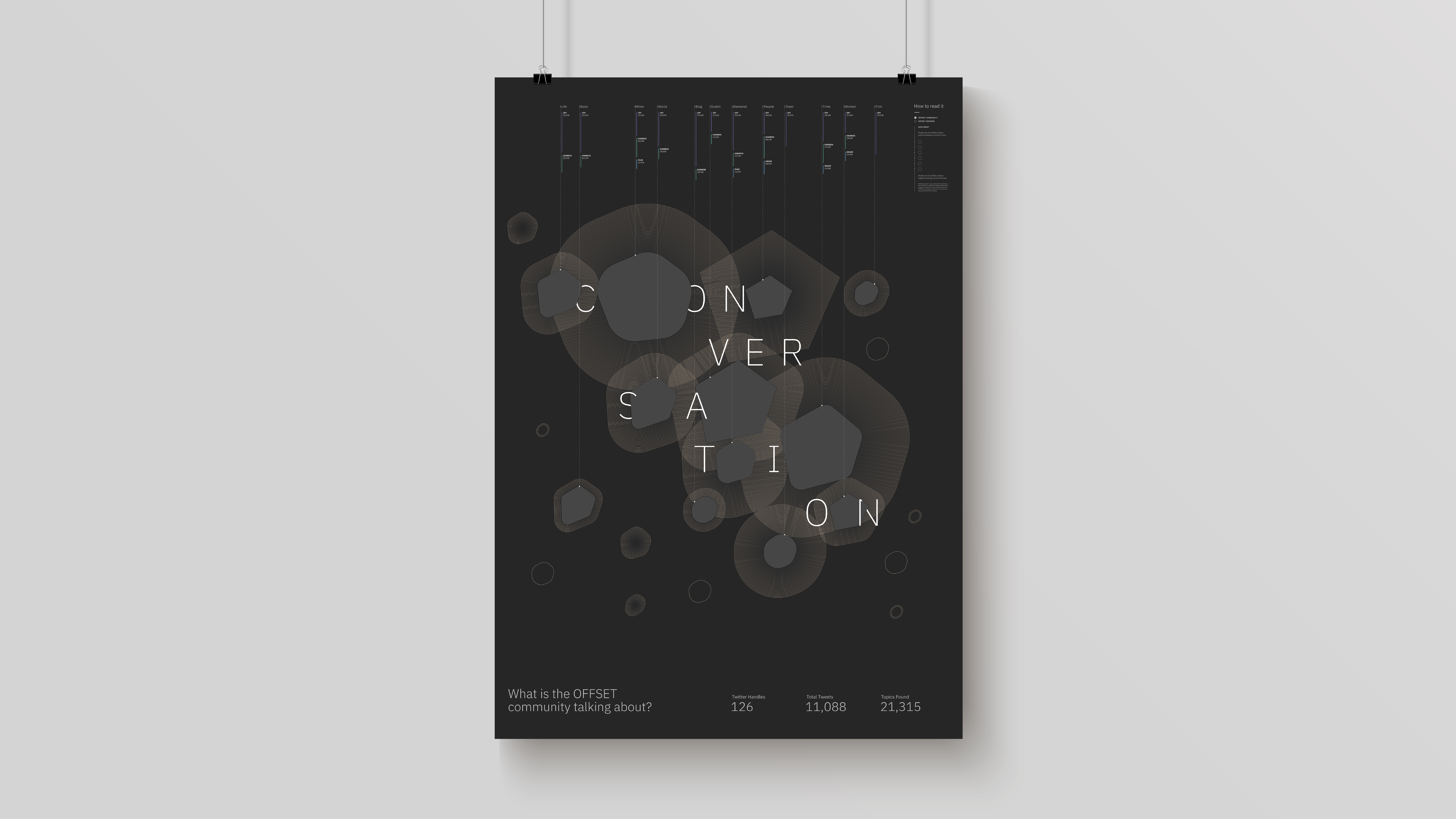 Cover image: Watson Conversation Poster