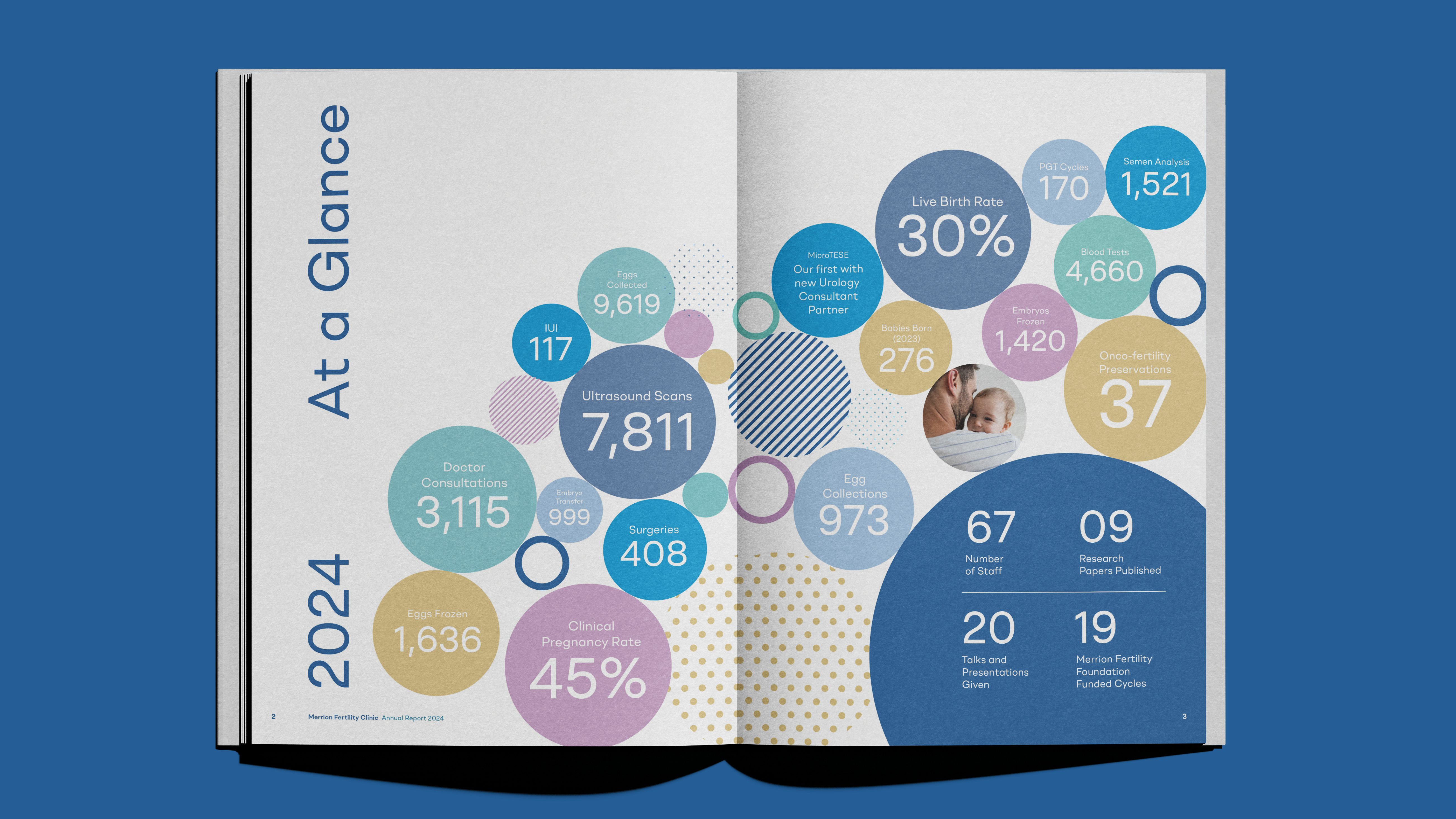 Cover image: Merrion Fertility Clinic - Annual Report 2024